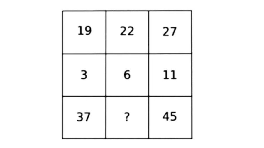 Brain Teaser: If you have a Top IQ then you Can Solve this Math Puzzle under 28 Secs