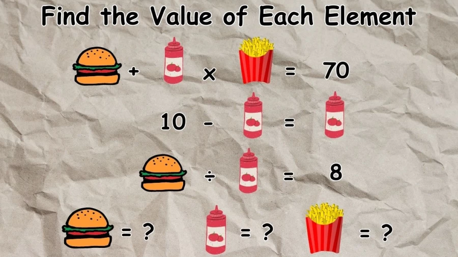 Brain Teaser - Find the Value of Each Element and Solve this Math Puzzle