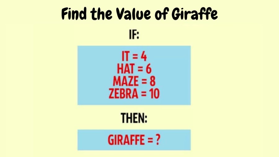 Brain Teaser: Find the Value of Giraffe using the Clues given