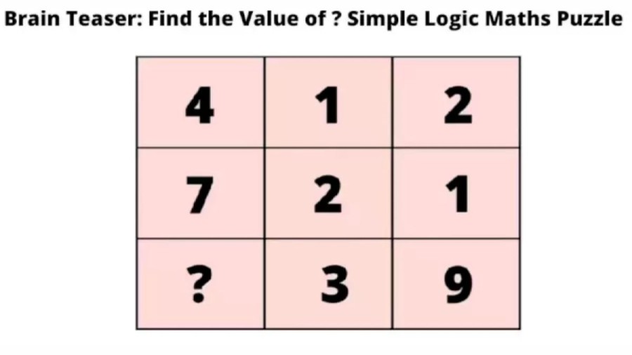 Brain Teaser Tricky Maths Puzzle: Find the Value of ?