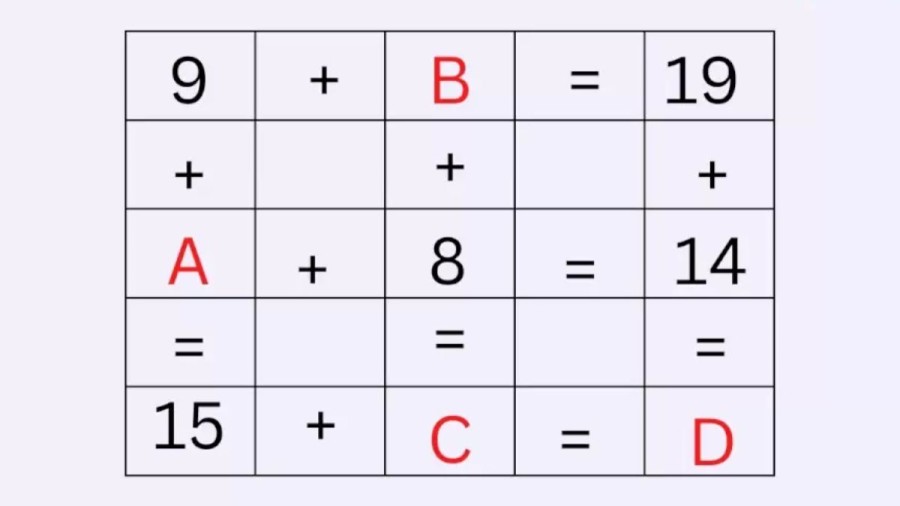 If you have Top IQ find the Value of A, B, C, D in this Brain Teaser