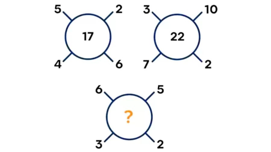 Brain Teaser - Find The Missing Number And Complete This Circle Math Puzzle
