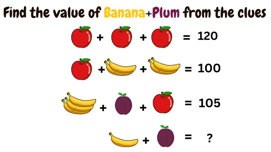 Brain Teaser: Find the value of Banana+Plum from the clues