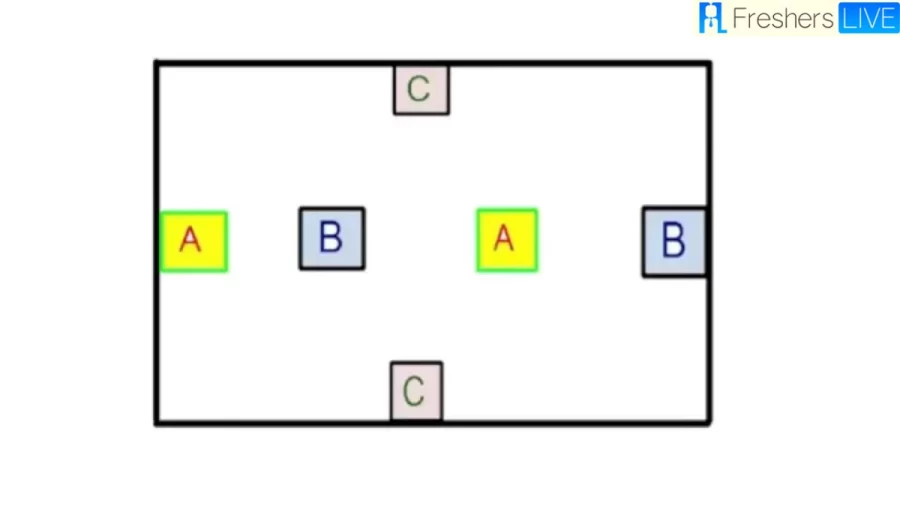 Brain Teaser Puzzle: Can You Connect A to A, B to B And C To C Without Crossing Lines