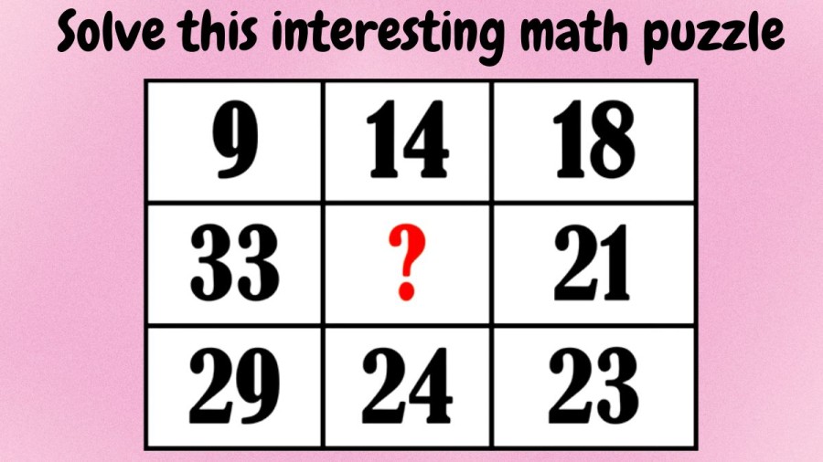 Brain Teaser: Solve this interesting math puzzle
