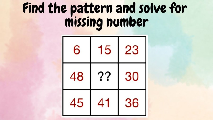 Brain Teaser only for Genius: Find the pattern and solve for missing number