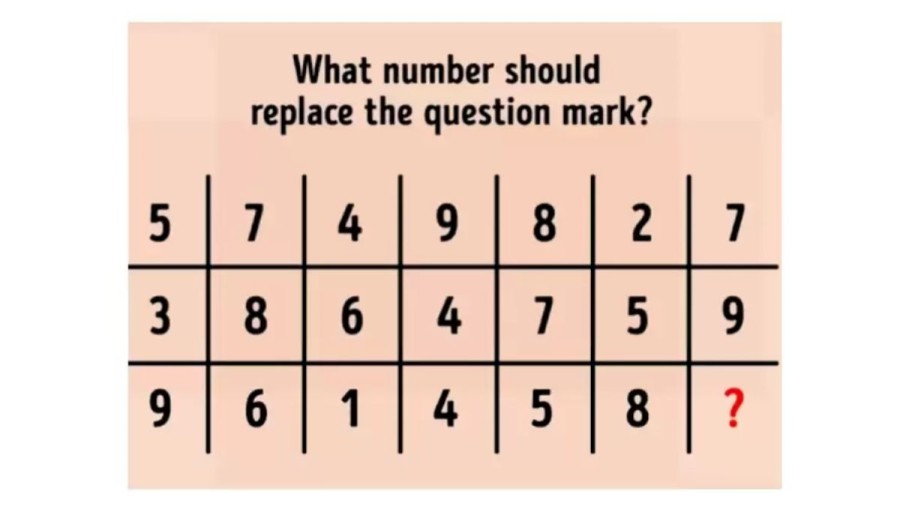 Tricky Brain Teaser Puzzle: What Number Should Replace The Question Mark?